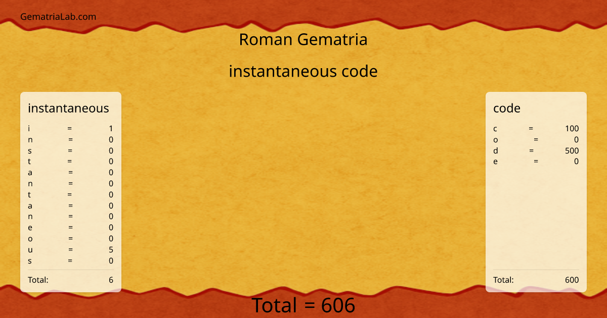 instantaneous code in roman Gematria